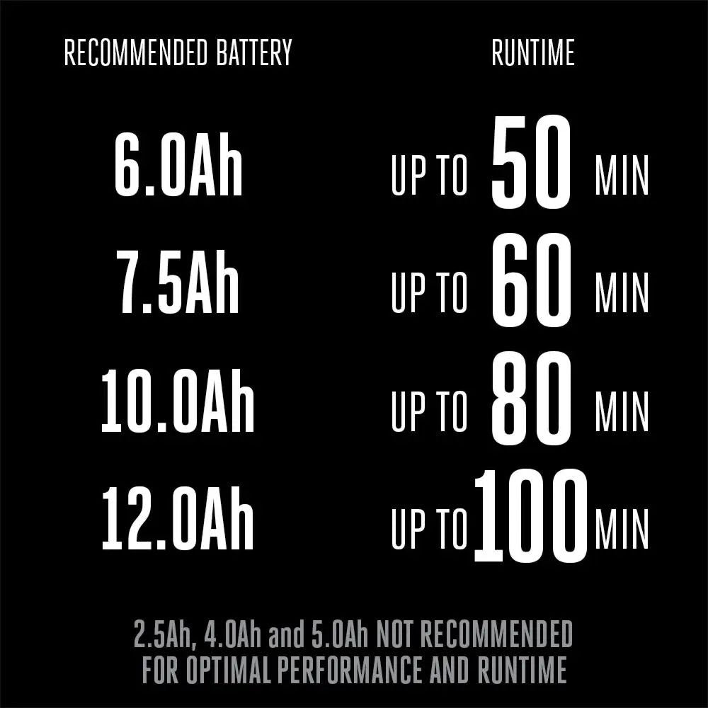 EGO LM2110SP New 21" Brushless Self Propelled Mower With Dual Toggle Bare Tool