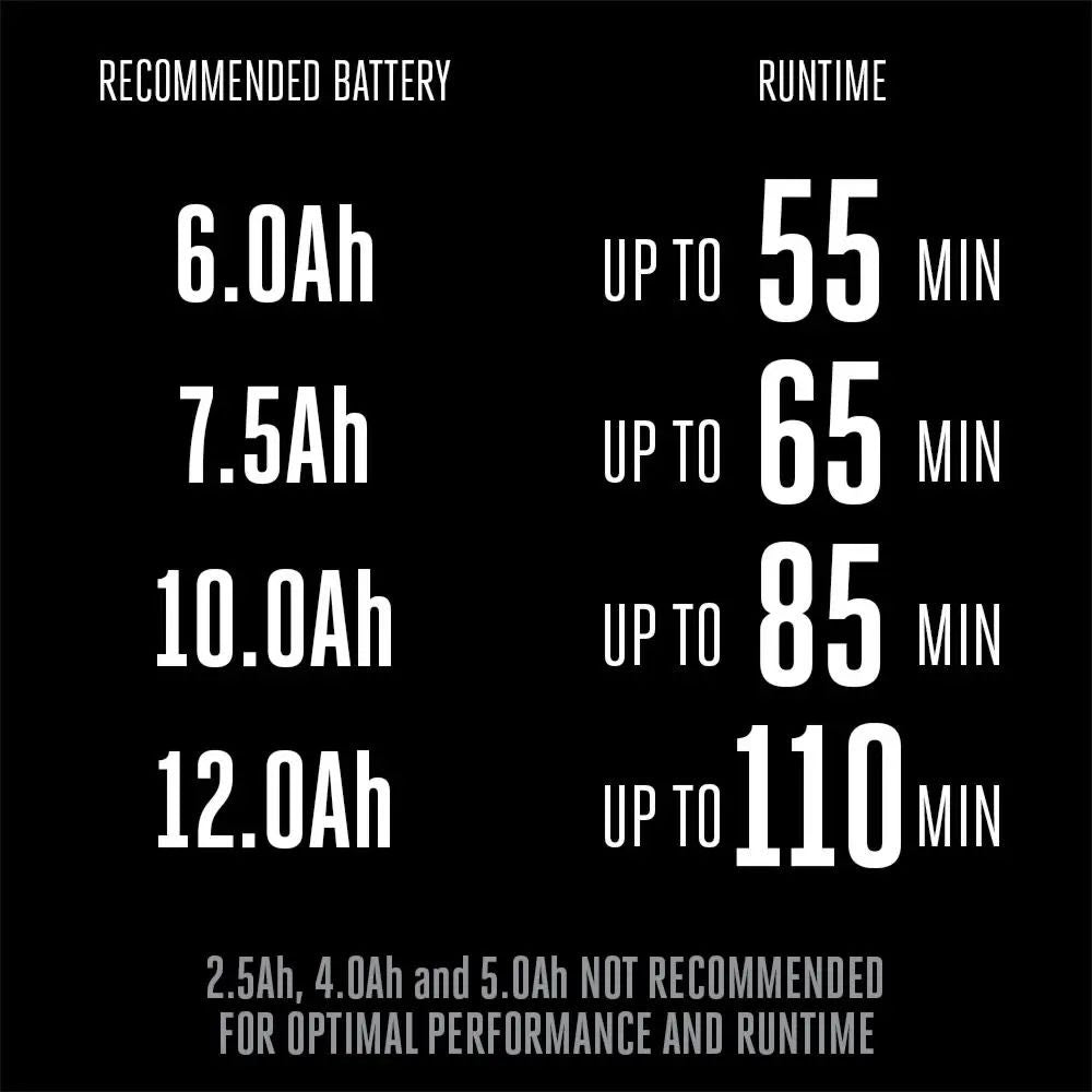 EGO LM2114 New 21" Brushless Push Mower Kit (6.0Ah, 320W Charger)