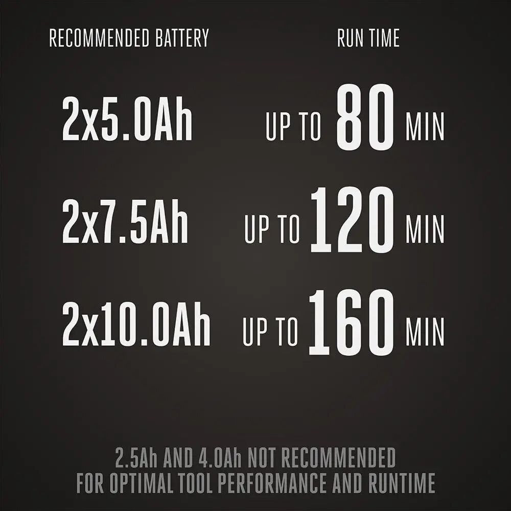 EGO LM2142SP 21" Poly Deck Dual-port SP Lawn Mower Kit (550W Charger, 2*5.0Ah)