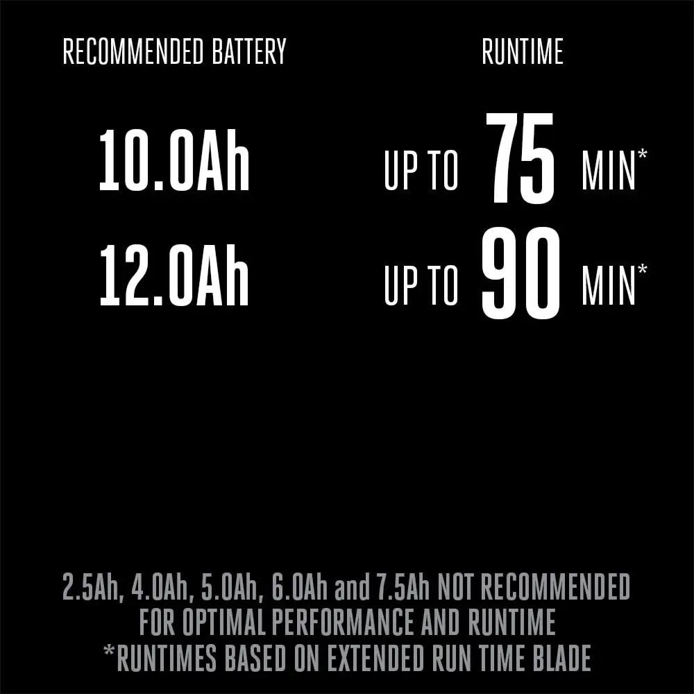 EGO LM2156SP-2 21" SELECT CUT Flagship SP lawn mower kit (2*G3 10.0Ah Battery, 700W charger, 1200W motor)