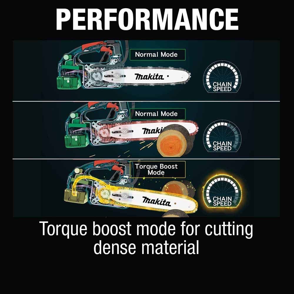 Makita XCU10SM1 18V LXT Lithium-Ion Brushless Cordless 12" Top Handle Chain Saw Kit (4.0 Ah)