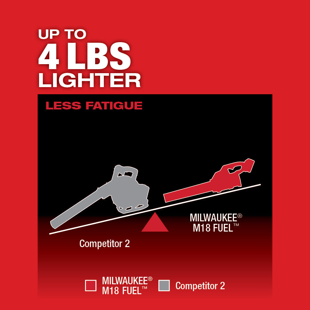 Milwaukee 2724-20 M18 FUEL Blower (Bare Tool)