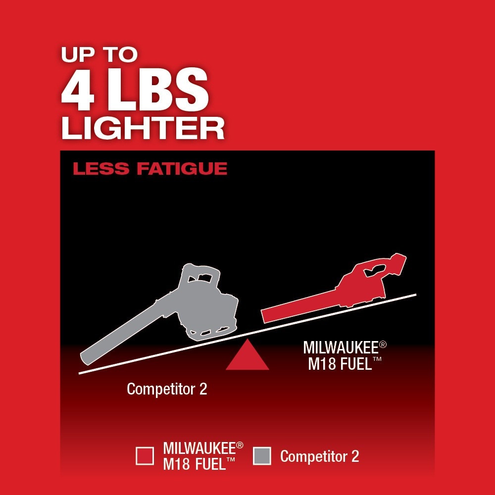 Milwaukee 2724-21HD M18 FUEL Blower Kit