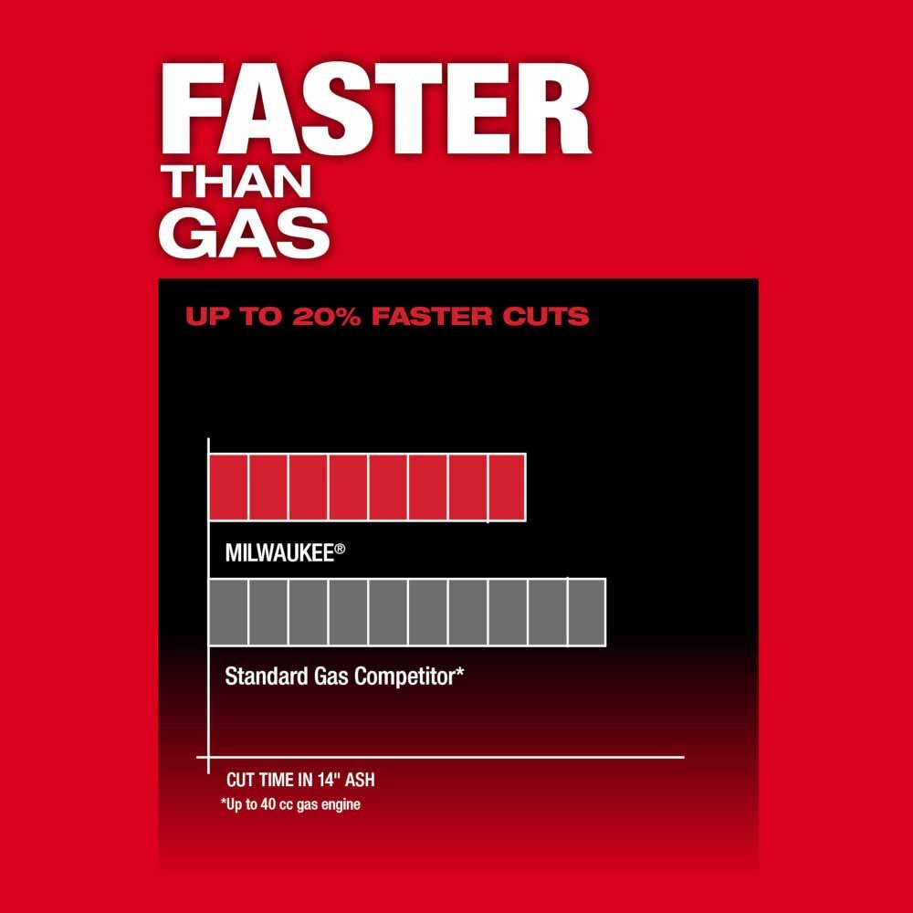 Milwaukee 2727-20C M18 FUEL™ 14" CHAINSAW