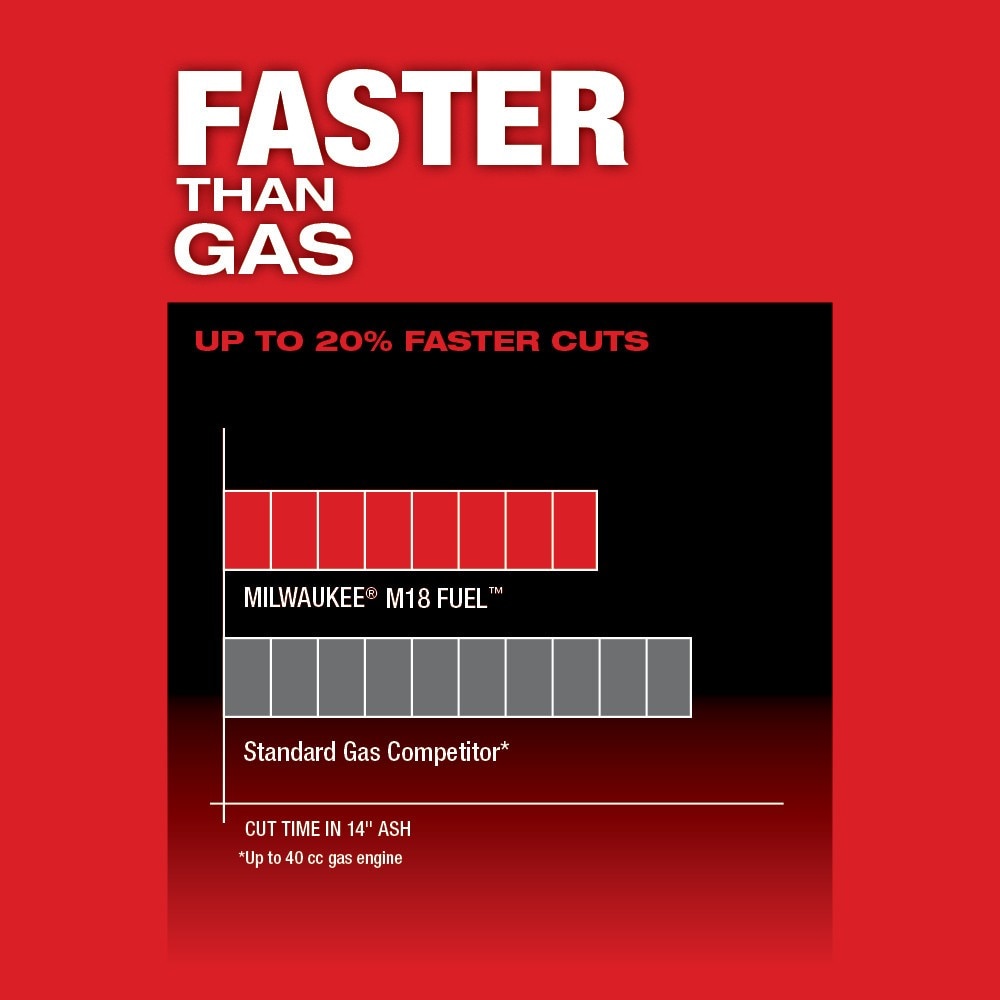 Milwaukee 2727-21HD M18 FUEL 16" Chainsaw Kit