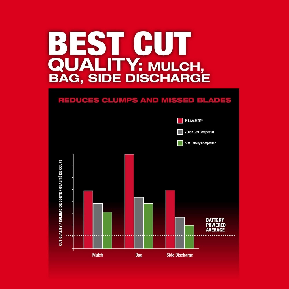 Milwaukee 2823-20 M18 FUEL 21" Self-Propelled Dual Battery Mower