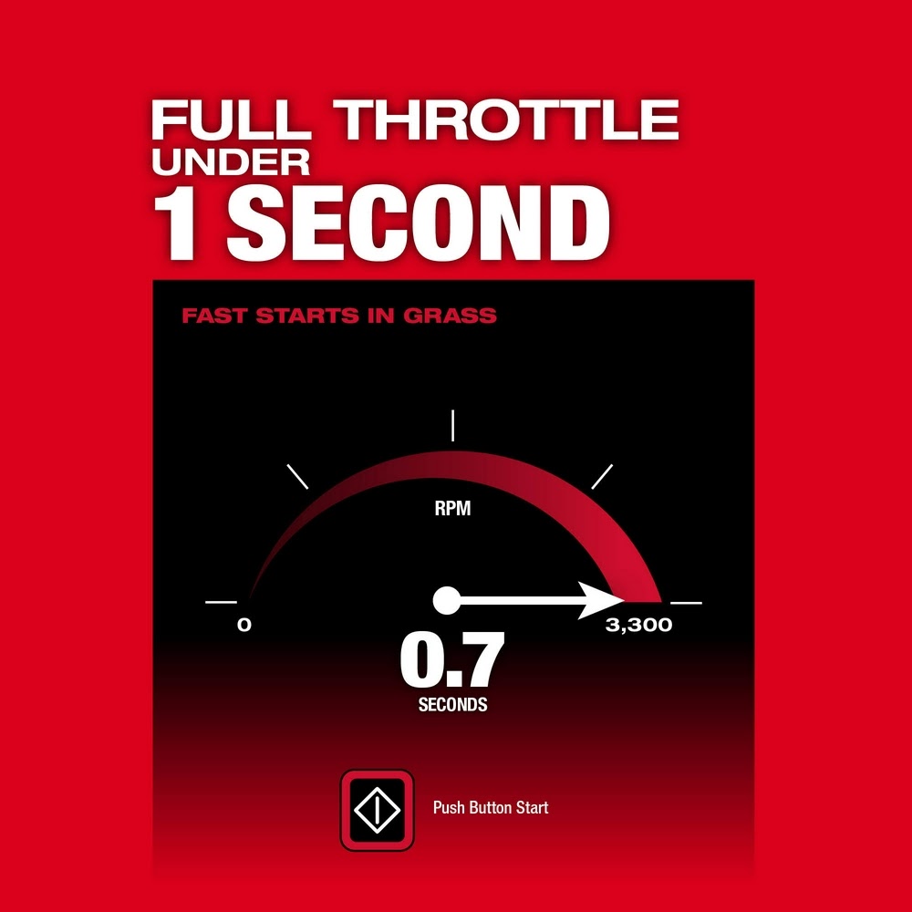 Milwaukee 2823-20 M18 FUEL 21" Self-Propelled Dual Battery Mower