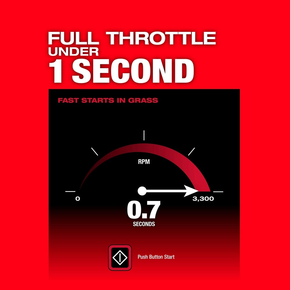 Milwaukee 2823-22HD M18 FUEL™ 21" Self-Propelled Dual Battery Lawn Mower