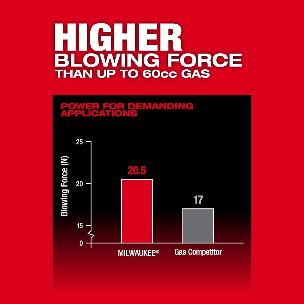 Milwaukee 3009-24HD M18 FUEL Dual Battery Backpack Blower Kit