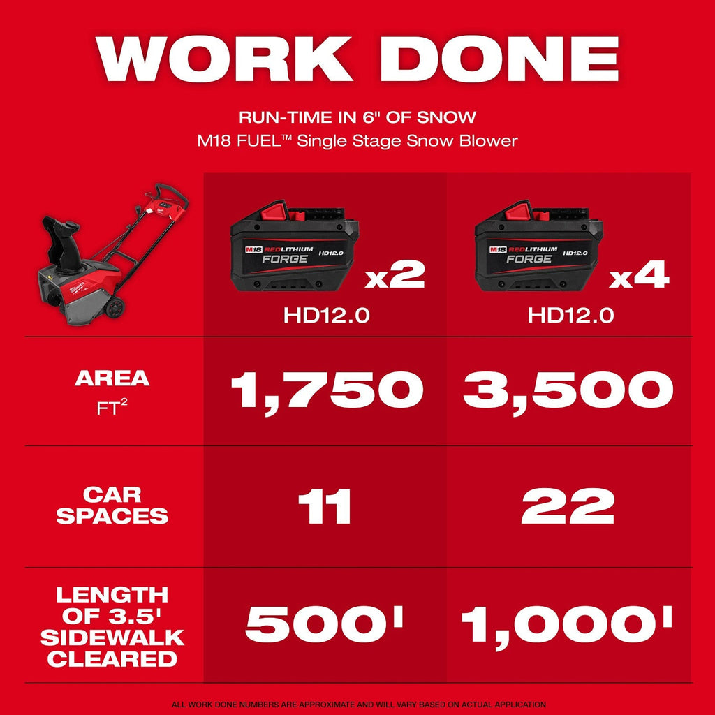 Milwaukee 3036-22HD M18 FUEL 21" Auger Propelled Dual Battery Single Stage Snow Blower Kit