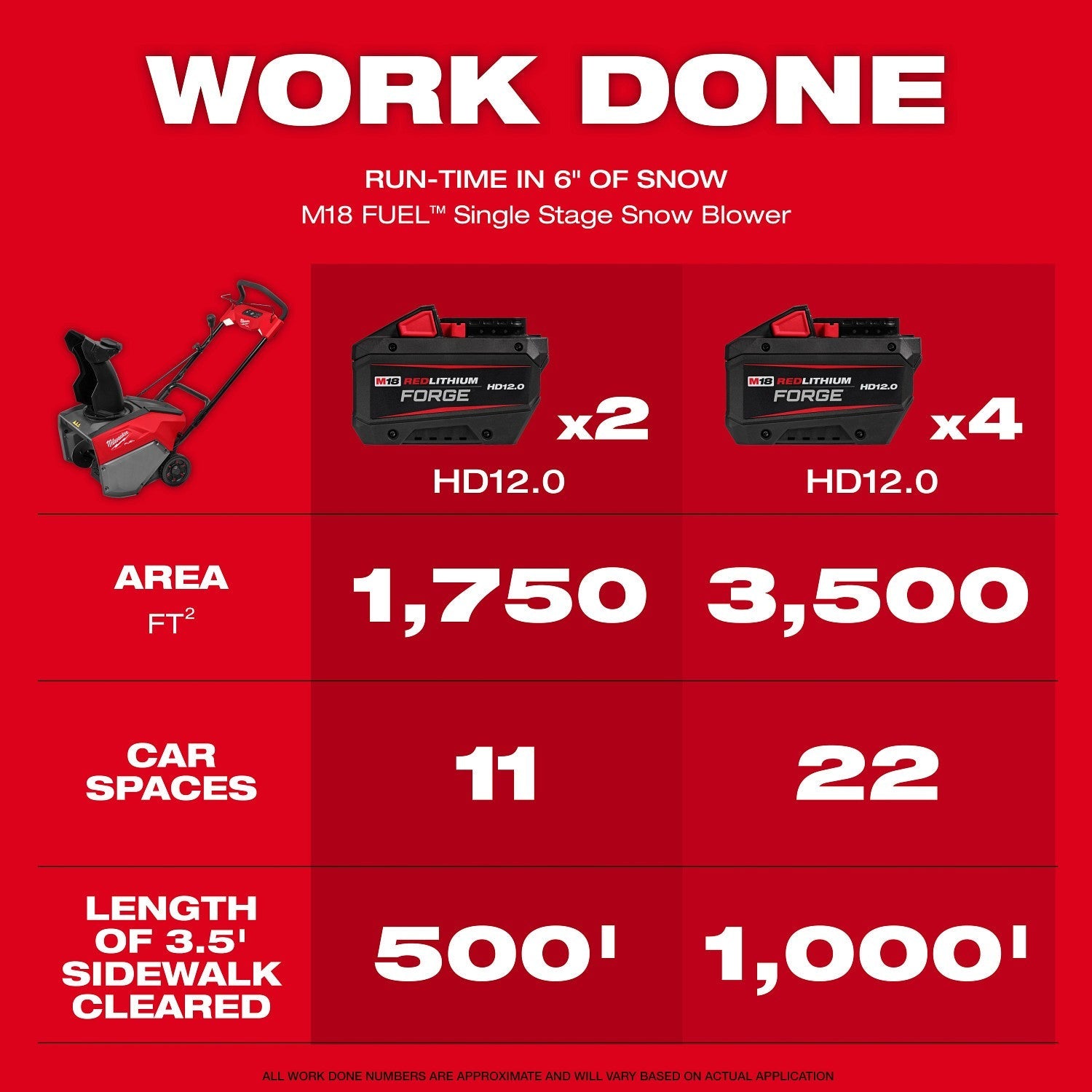 Milwaukee 3036-22HD M18 FUEL 21" Auger Propelled Dual Battery Single Stage Snow Blower Kit