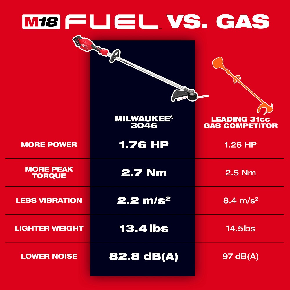 Milwaukee 3046-21HD M18 FUEL  16" String Trimmer Kit