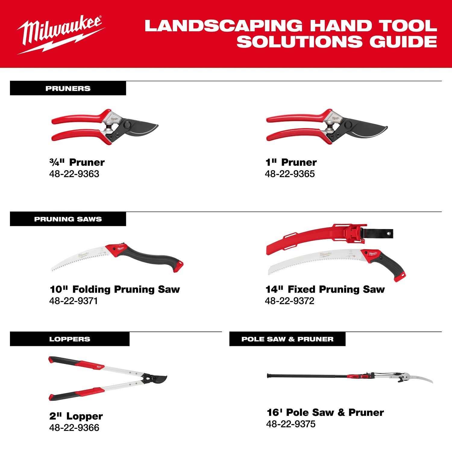 Milwaukee 48-22-9363 3/4" Pruner – Durable, Ergonomic Hand Pruner for Effortless, Precise Cuts